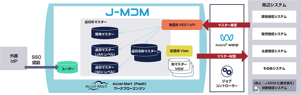 システム全体図