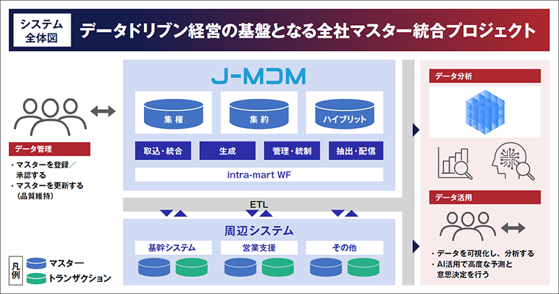 To-Beシステム全体図