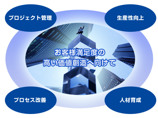 お客様満足度の高い価値創造へ向けて