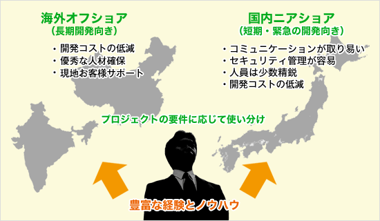 オフショア・国内ニアショアイメージ図