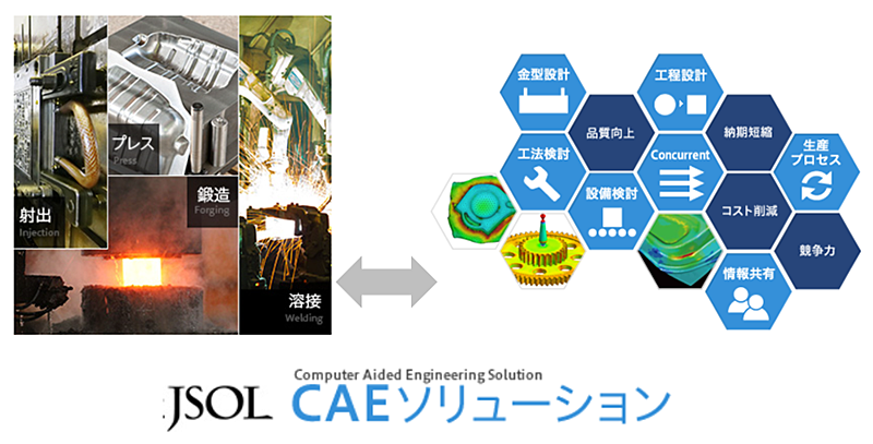 JSOL CAEソリューション