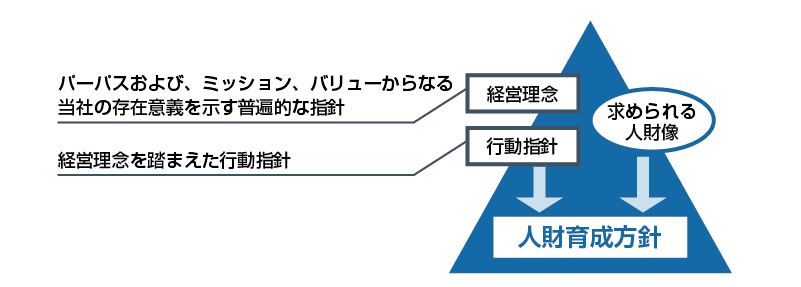 JSOL人財育成方針