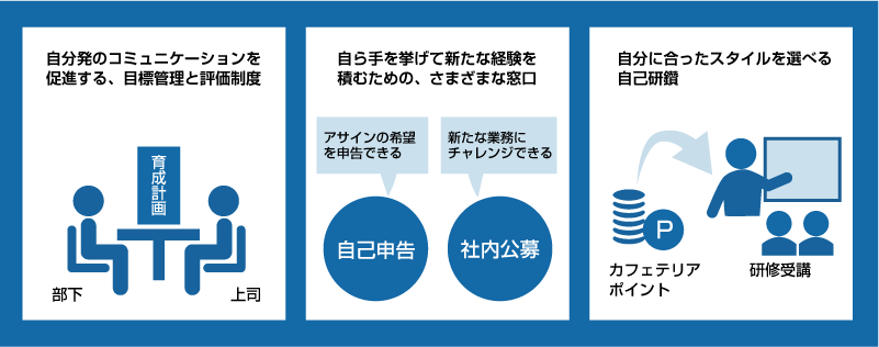 PDSを支えるJSOLの育成制度