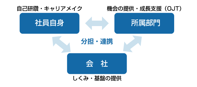 全社体制