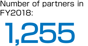 Number of partners in FY2018:1,255