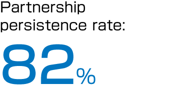 Partnership persistence rate: 82％