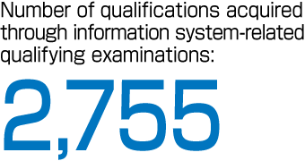 Number of qualifications acquired through information system-related qualifying examinations: 2,755