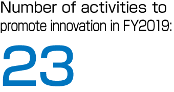 Number of activities to promote innovation in FY2019: 23