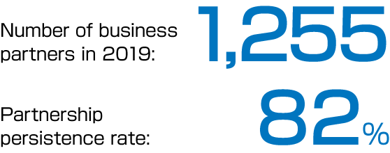 Number of business partners and continuation rate of partnerships in 2019