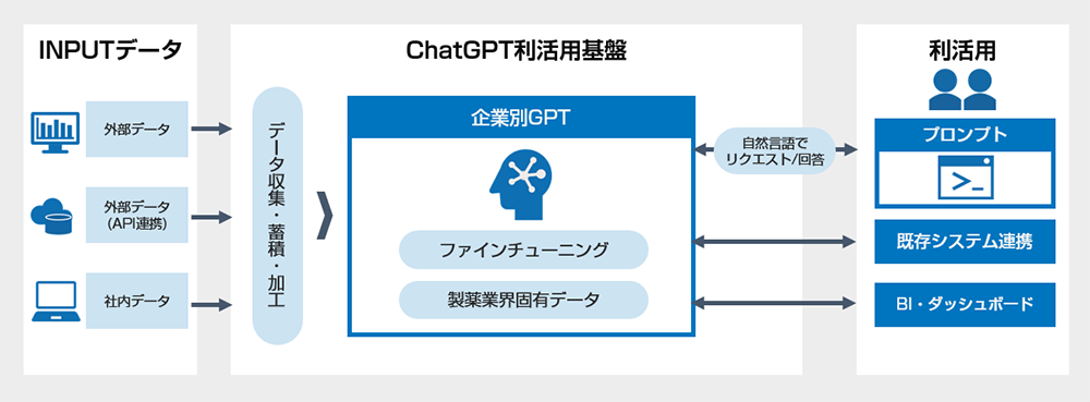 実装イメージ