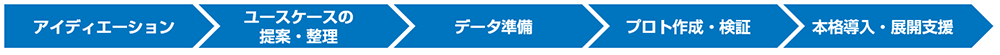 支援フロー（イメージ）