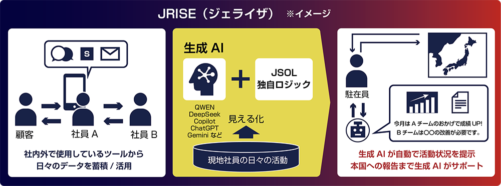 サービスイメージ図