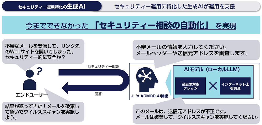 SIOS×JSOL×Asteria