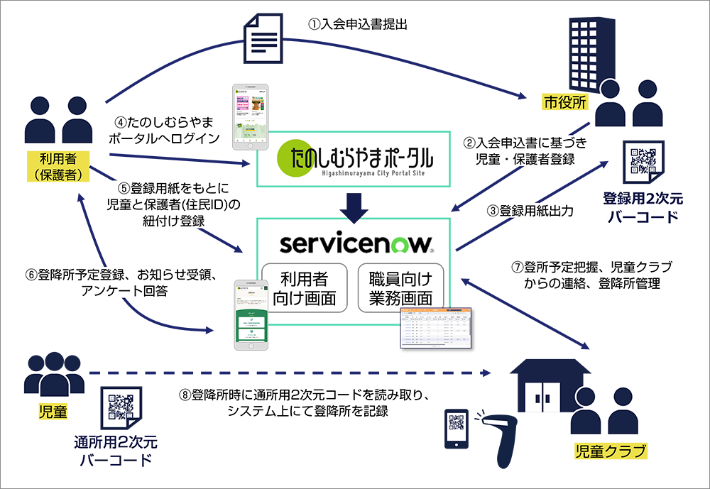 システム全体イメージ
