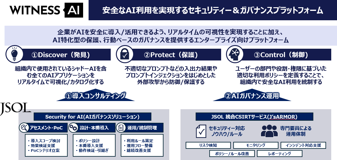 図