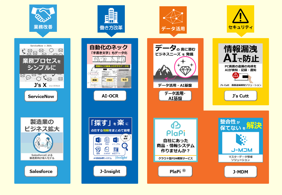ITWeek2023spring
