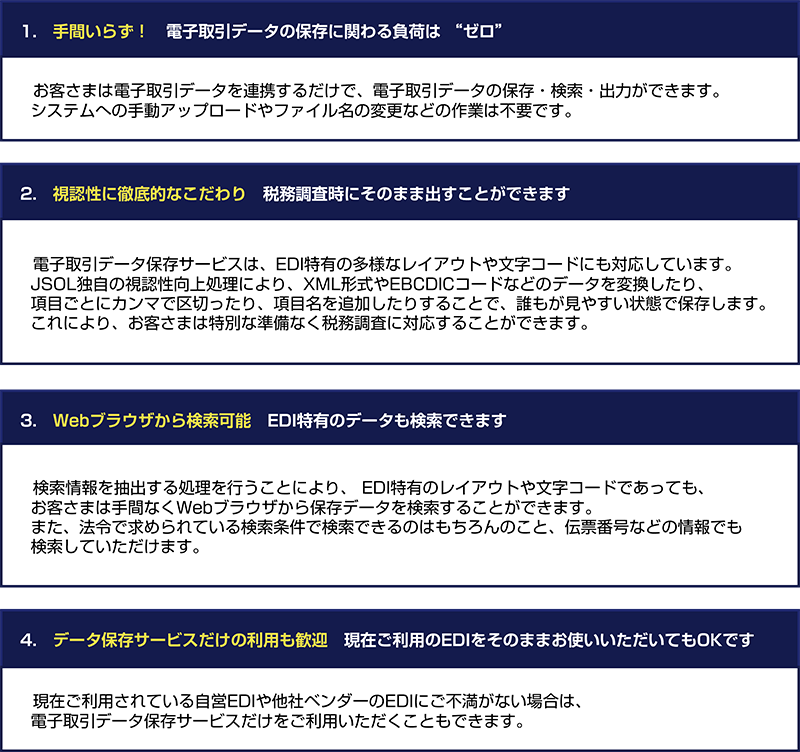 電子取引データ保存サービスの4つのメリットは、「手間いらず」、「視認性に徹底的なこだわり」、「Webブラウザから検索可能」、「データ保存サービスだけの利用も歓迎」です。